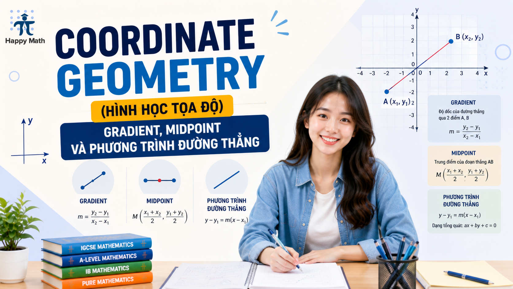 Coordinate Geometry (Hình Học Toạ Độ): Gradient, Midpoint Và Phương Trình Đường Thẳng