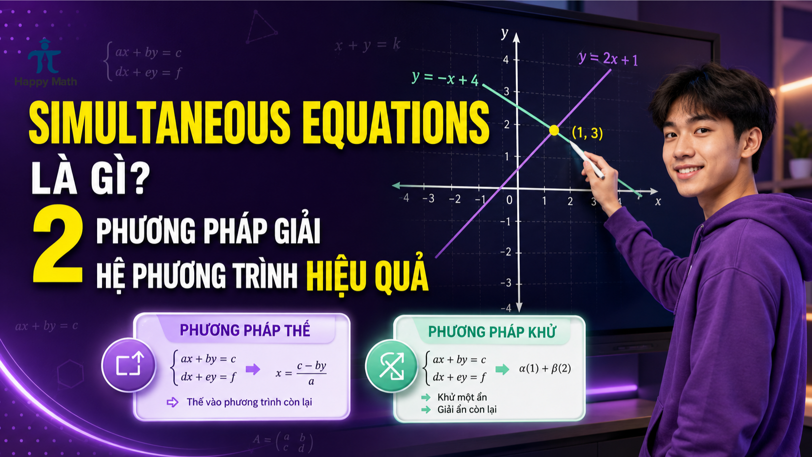 Simultaneous Equations Là Gì? 2 Phương Pháp Giải Hệ Phương Trình Hiệu Quả