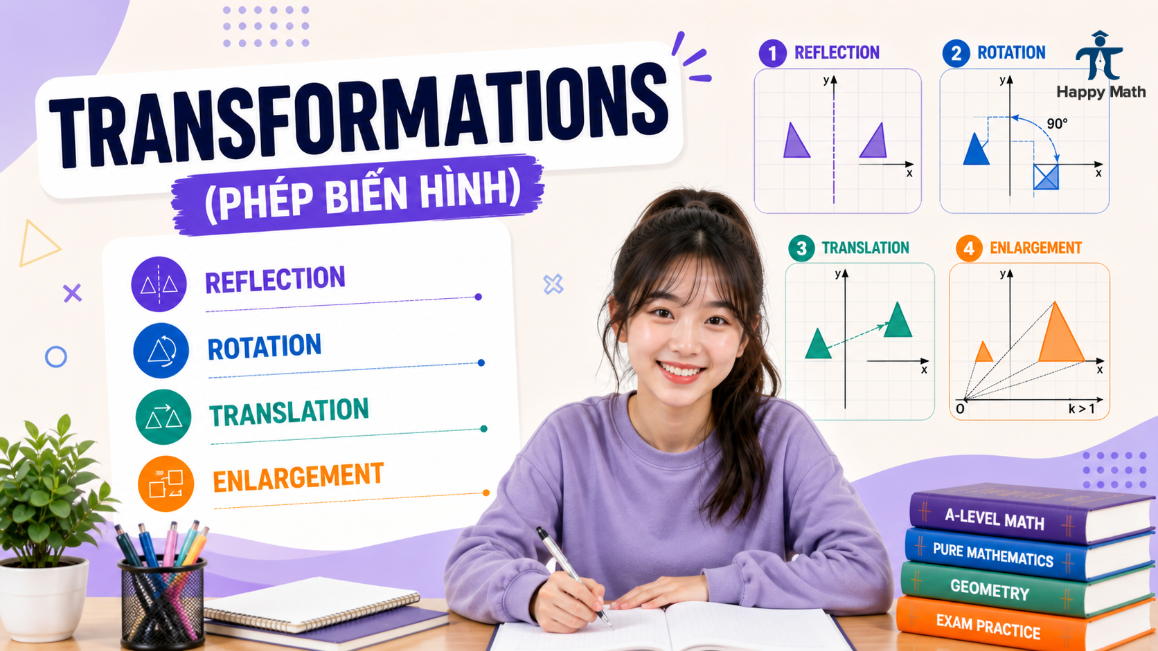 Transformations (Phép Biến Hình): Reflection, Rotation, Translation Và Enlargement